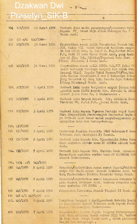 Surat Keputusan Gubemur Kepala Daerah Istimewa Aceh Nomor I s.d 400 (Buku) 2