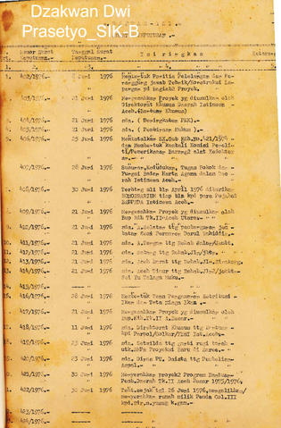 Original Objek Digital not accessible