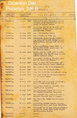 Surat Keputusan Gubernur Kepala Daerah Istimewa Aceh Nomor 402 s.d 703 Tahun 1976 (Buku) Surat Ke...