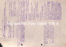 Keputusan Sidang Badan Executief Dewan Perwakilan Rakyat Kabupaten Aceh pada hari Jumat tanggal 2...