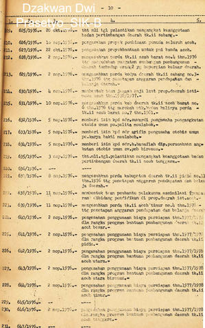 Original Objek Digital not accessible