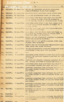 Surat Keputusan Gubernur Kepala Daerah Istimewa Aceh Nomor 402 s.d 703 Tahun 1976 (Buku) Surat Ke...