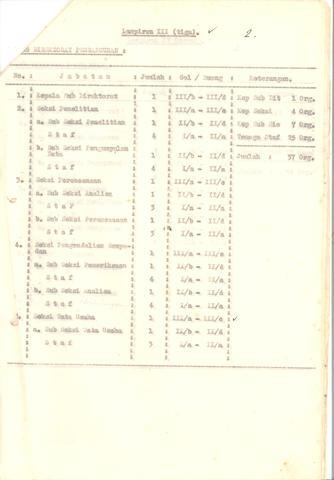 Original Objek Digital not accessible