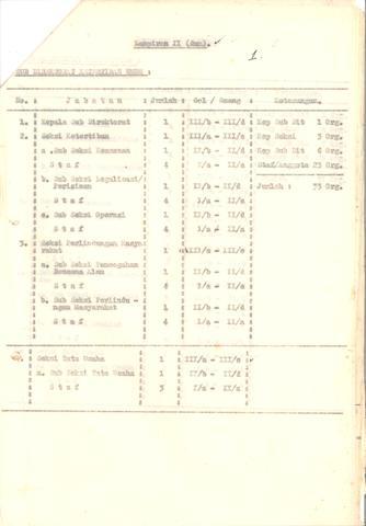 Original Objek Digital not accessible