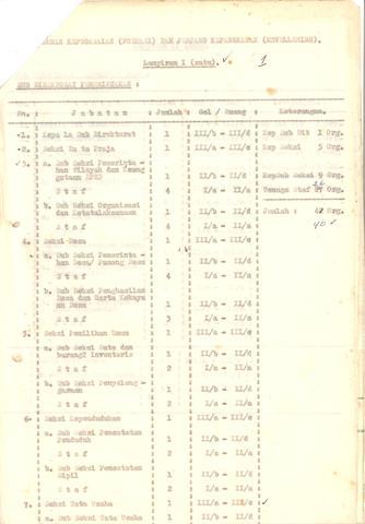 Original Objek Digital not accessible